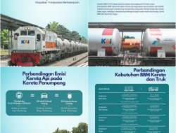 Optimalkan Transportasi Kereta Api, KAI Daop 3 Cirebon Dapat Alokasi BBM 4.947 KL dari BPH Migas
