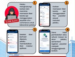 KAI Daop 3 Cirebon Ingatkan Masyarakat Waspada Modus Penipuan Tiket Online Manfaatkan PayLater