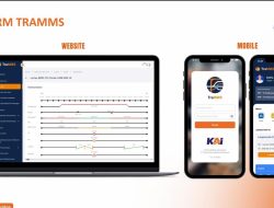 SuperAPP TraMMS untuk Tingkatkan Pemeliharaan Prasarana dan Keselamatan Perjalanan Kereta Api di Wilayah Daop 3 Cirebon